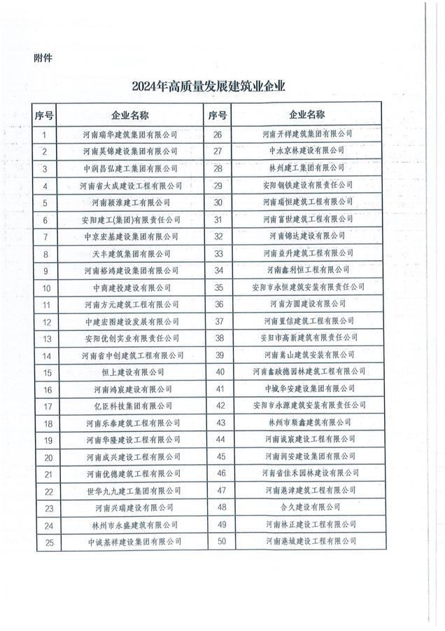 安阳市住房和城乡建设局关于表扬2024年高质量发展建筑业企业的通报_02.jpg