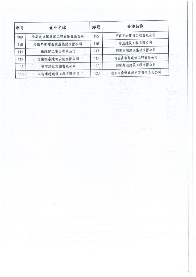 安阳市住房和城乡建设局关于表扬2024年高质量发展建筑业企业的通报_04.jpg
